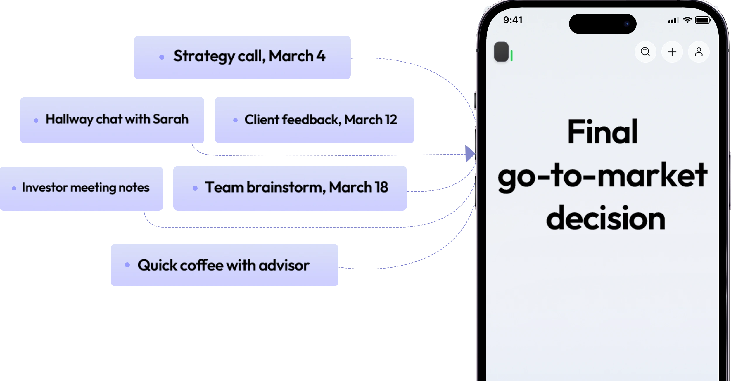 Conversation notes connected into a final go-to-market decision